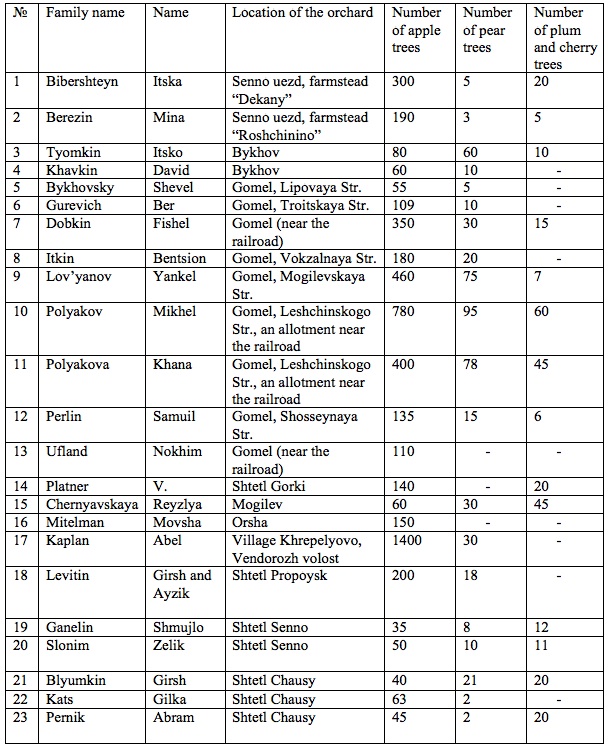 chart100