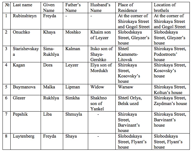 table 001