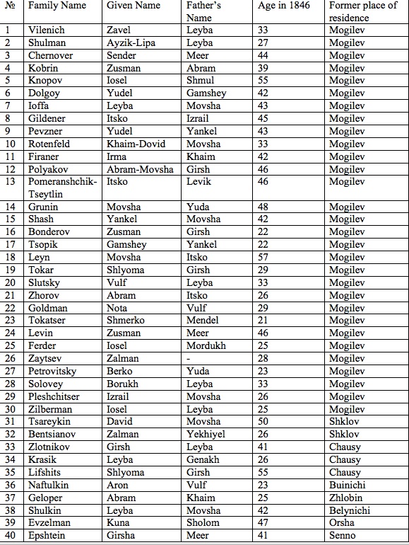 table001